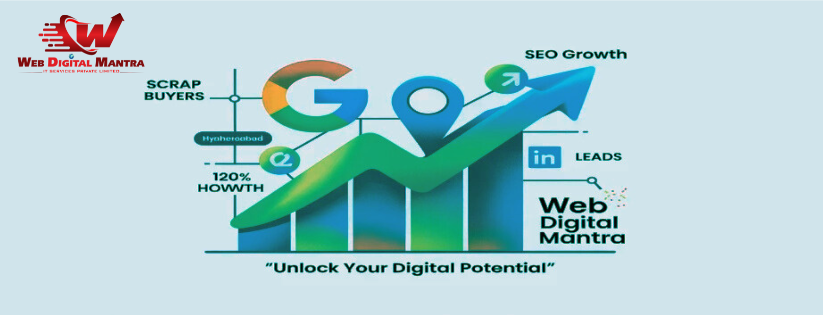 SEO case study for scrapbuyershyderabad.com by Web Digital Mantra showing 75% traffic growth and 120% lead increase through local SEO and content marketing
